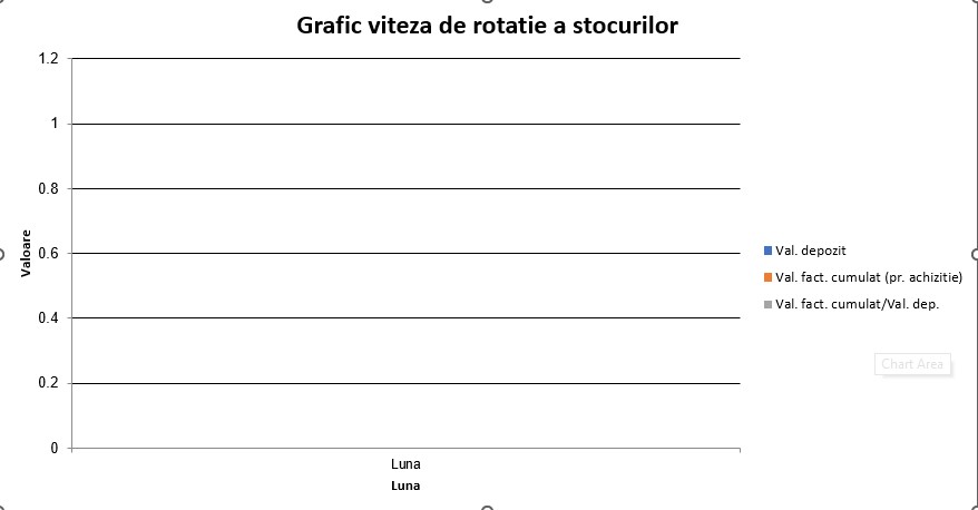 Grafic viteza de rotație a stocurilor